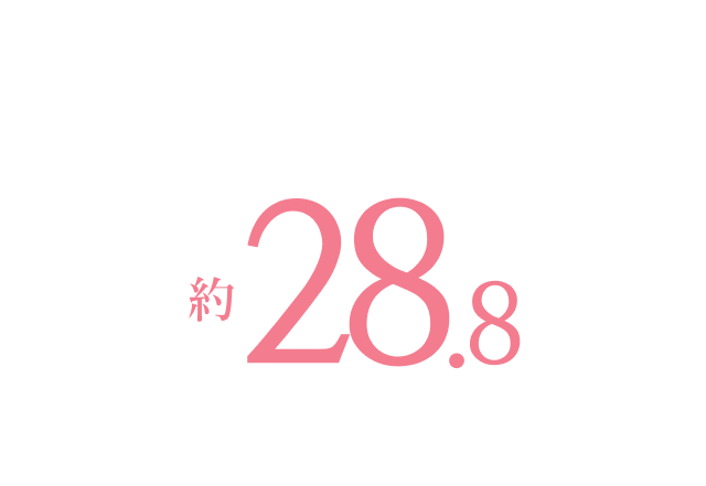 中途入植時の平均年齢約28.8歳